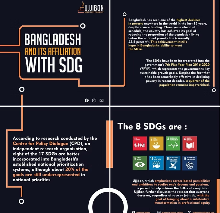 Bangladesh and Its Affiliation with SDGs: Progress and Challenges