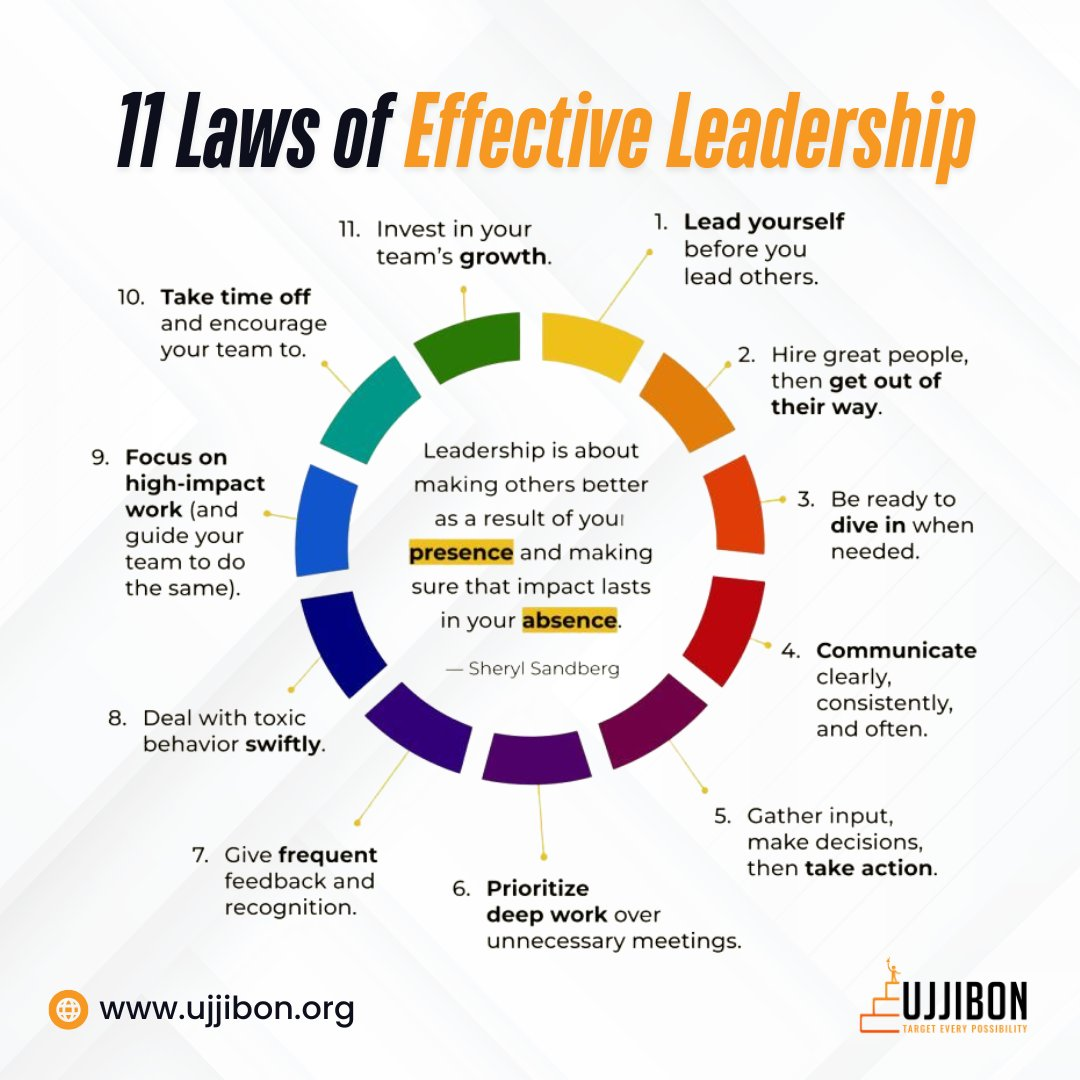 11 Laws of Effective Leadership Every Professional Should Know